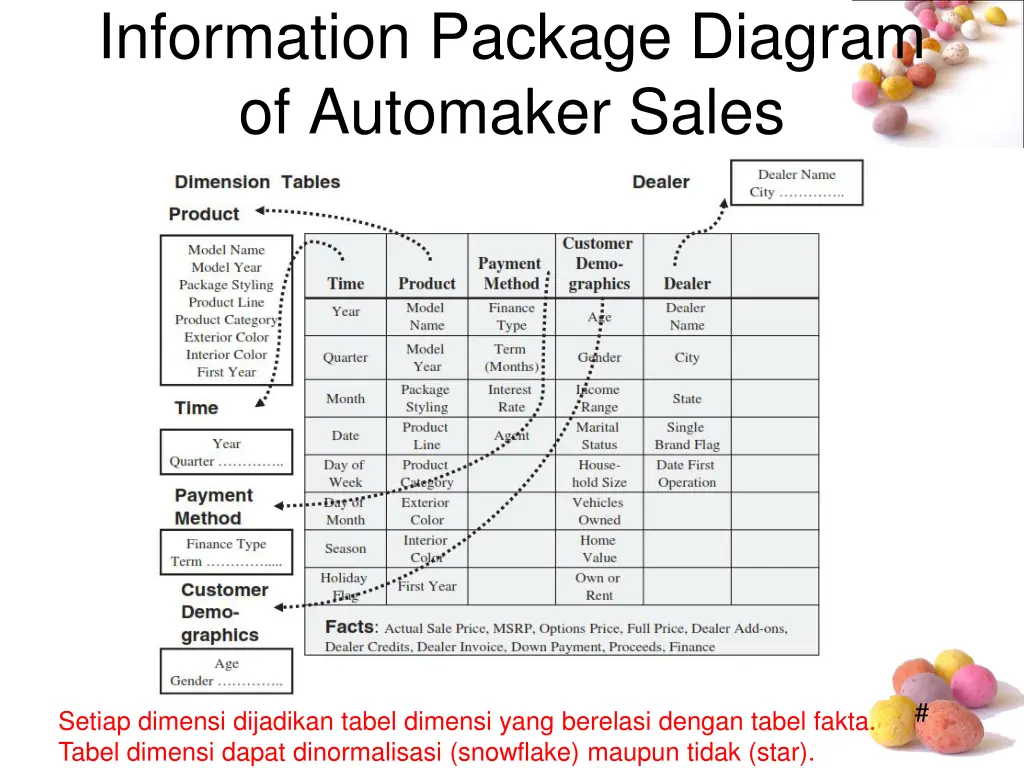 information package diagram of automaker sales 1