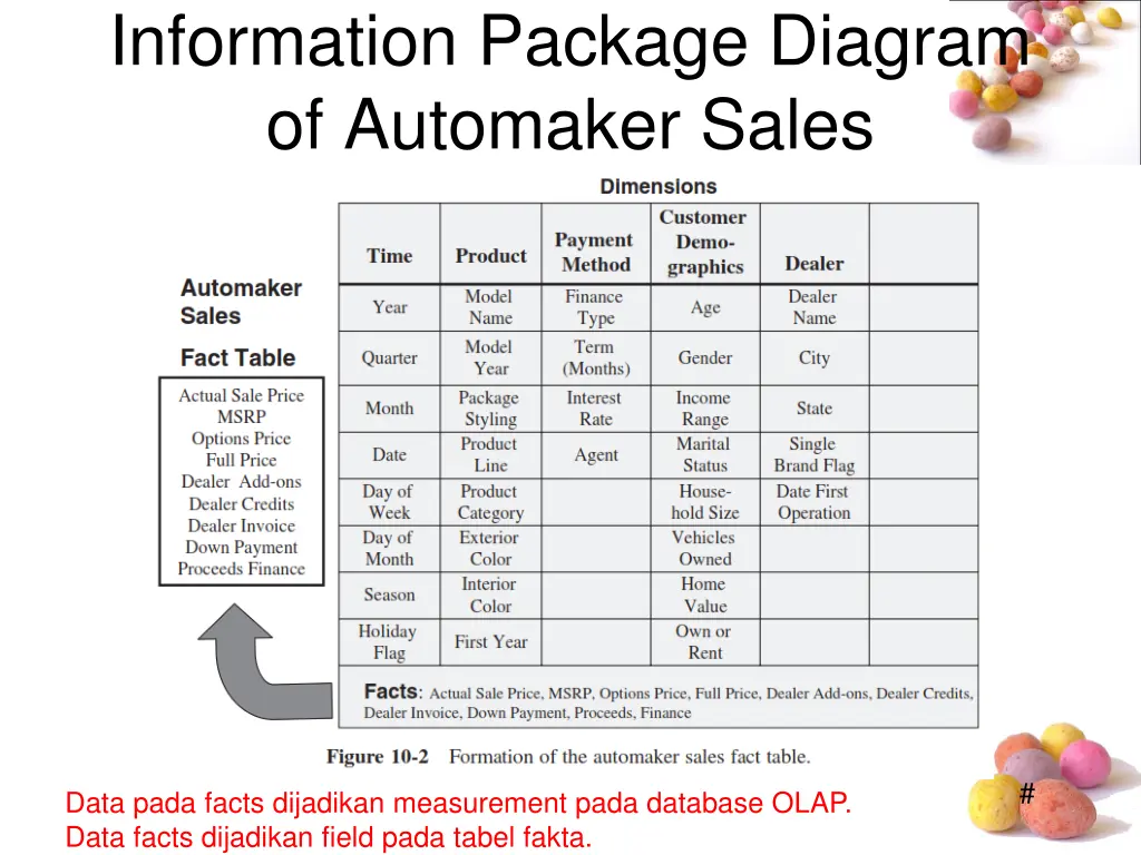 information package diagram of automaker sales