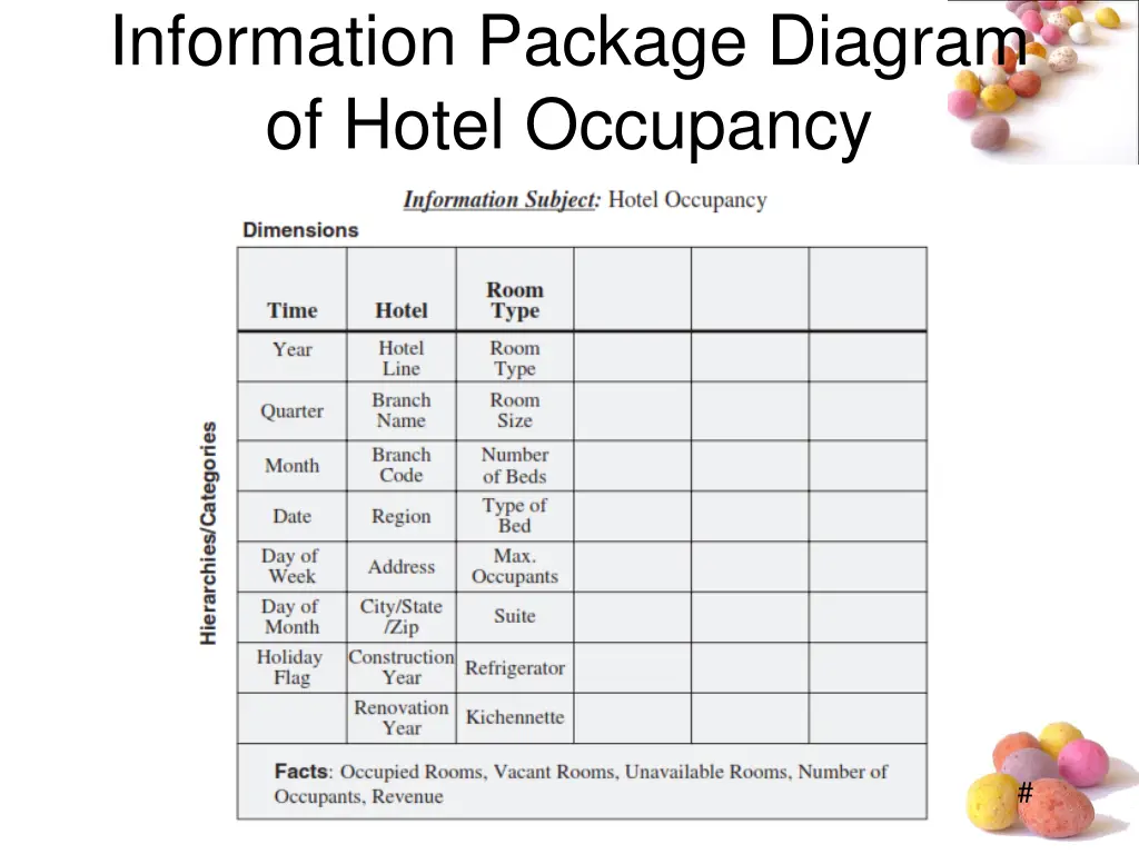 information package diagram of hotel occupancy