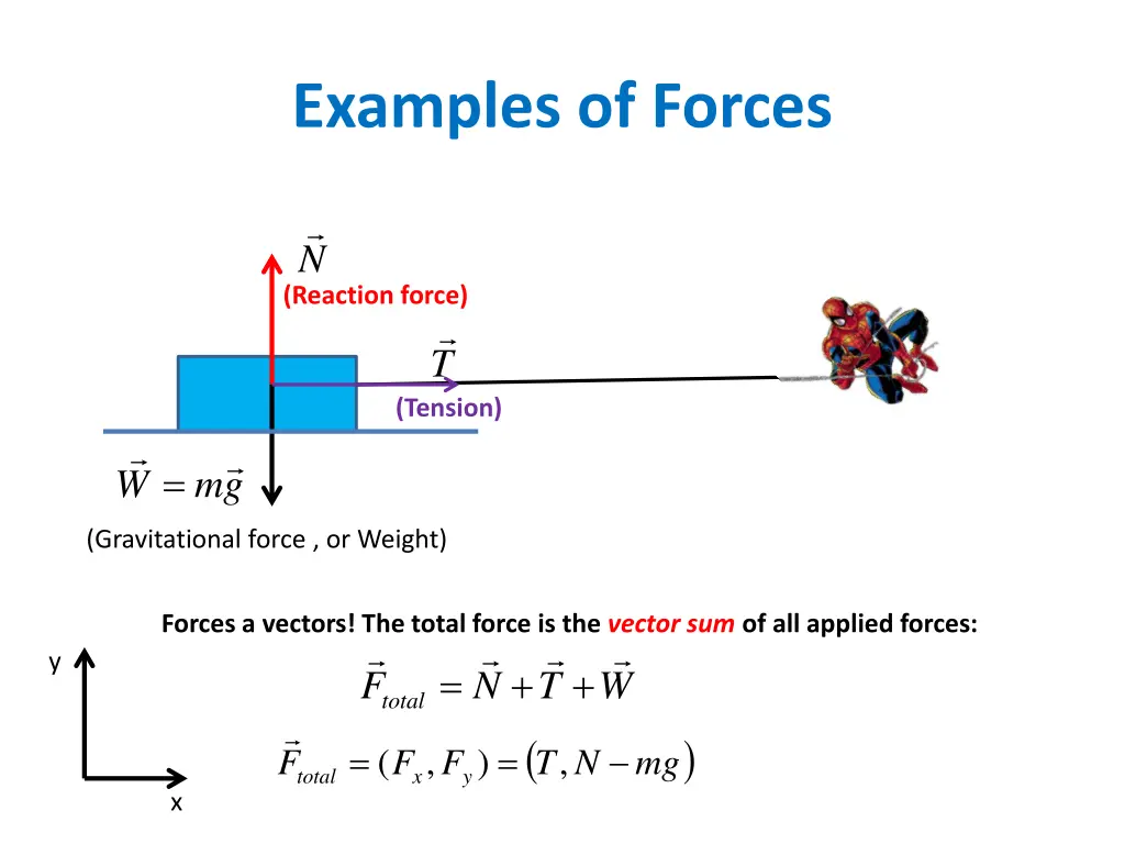 examples of forces