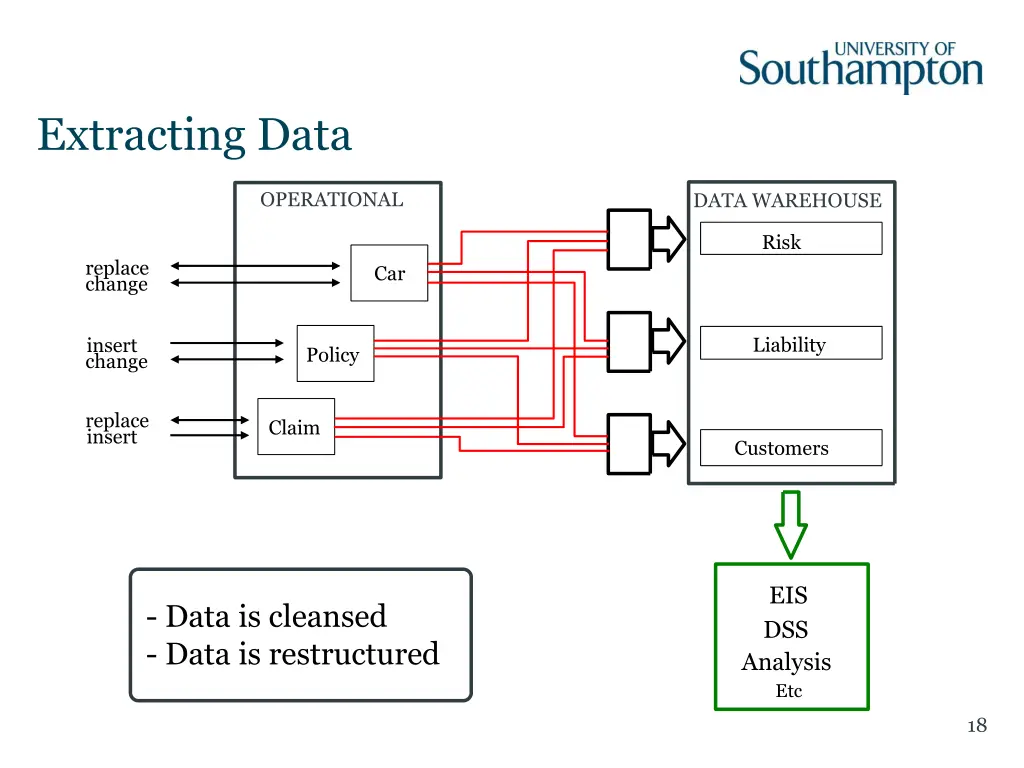 extracting data