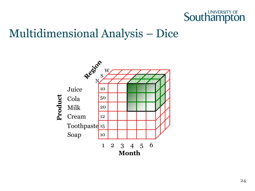 multidimensional analysis dice