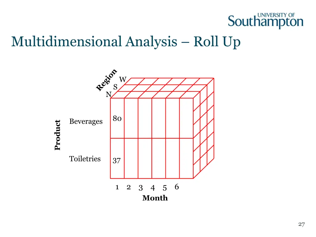 multidimensional analysis roll up