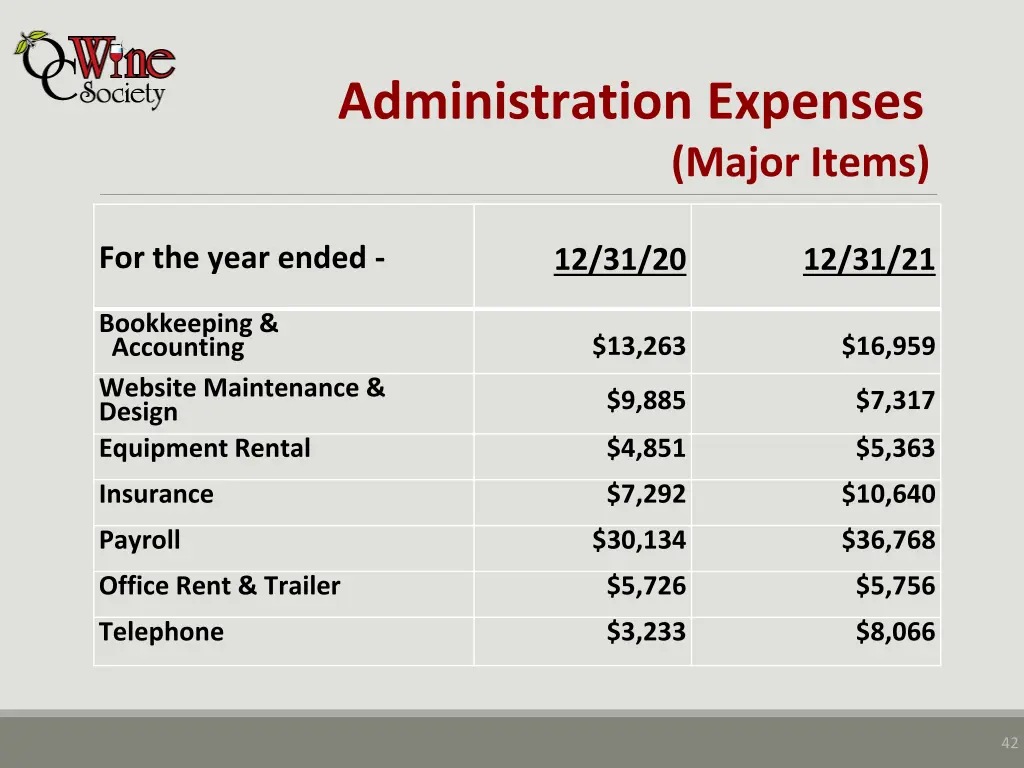 administration expenses