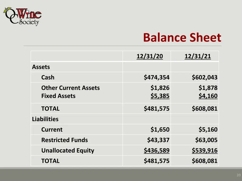 balance sheet