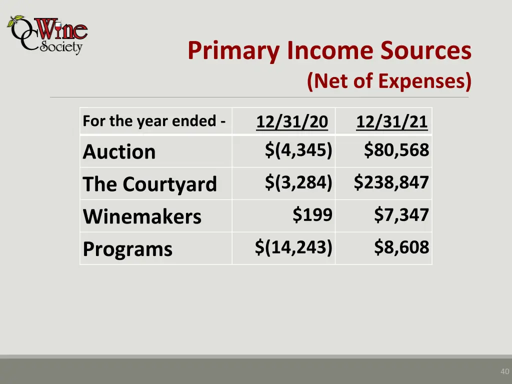 primary income sources net of expenses