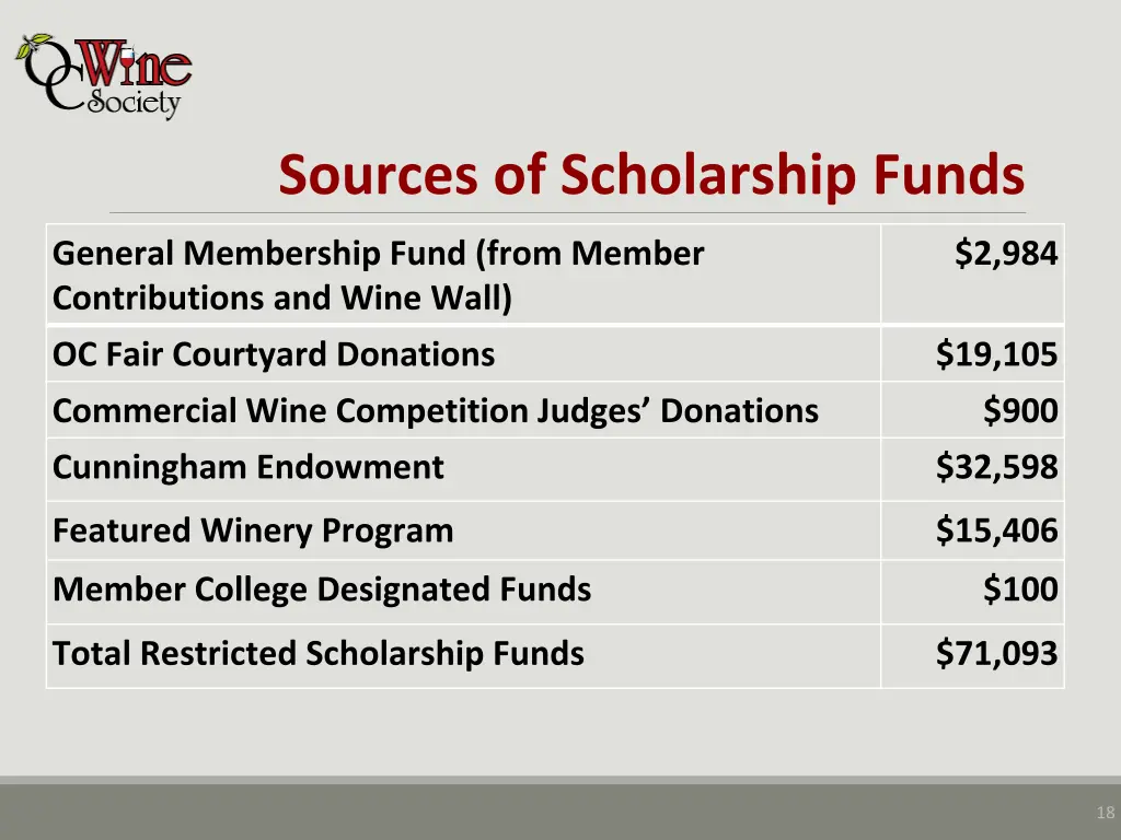 sources of scholarship funds