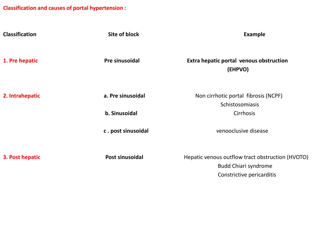 classification and causes of portal hypertension