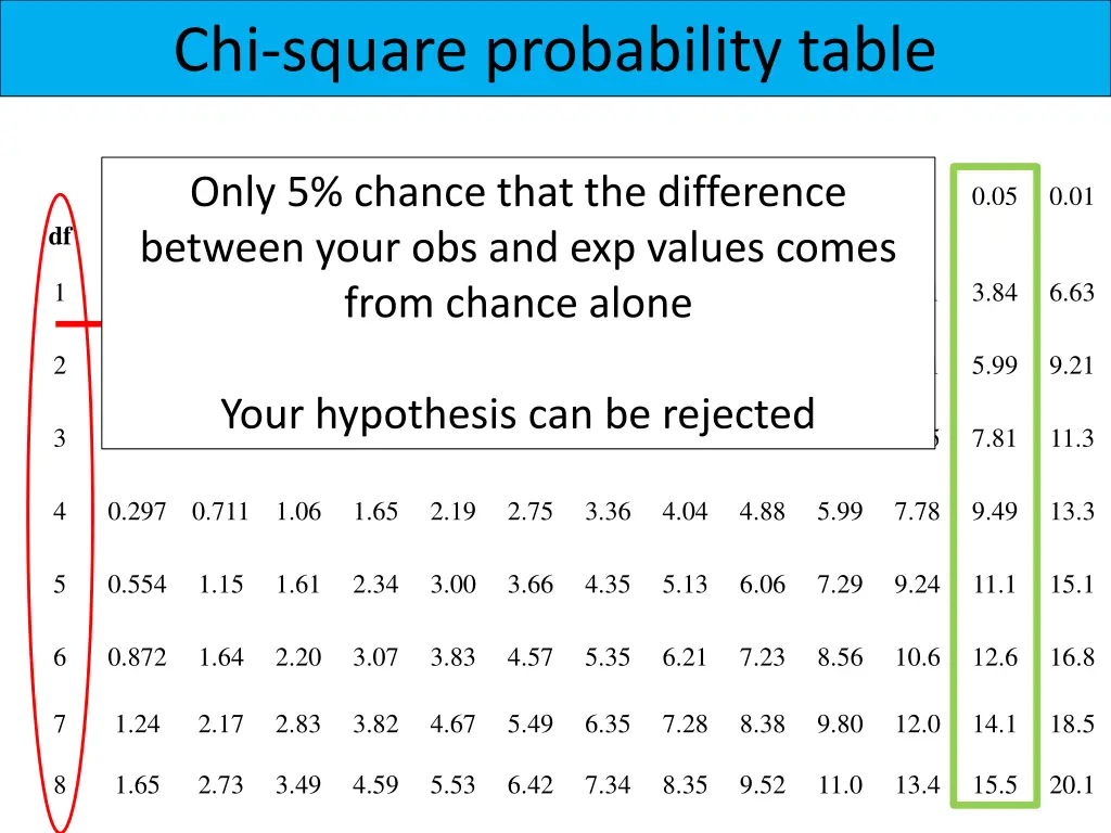 chi square probability table 1