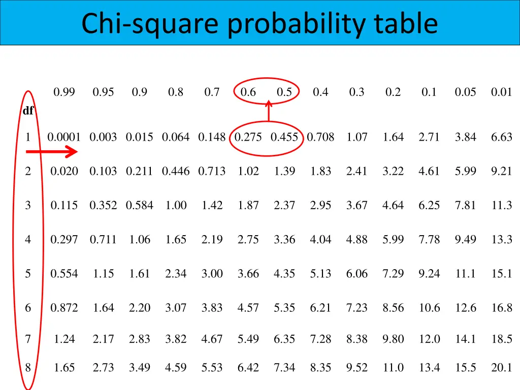 chi square probability table