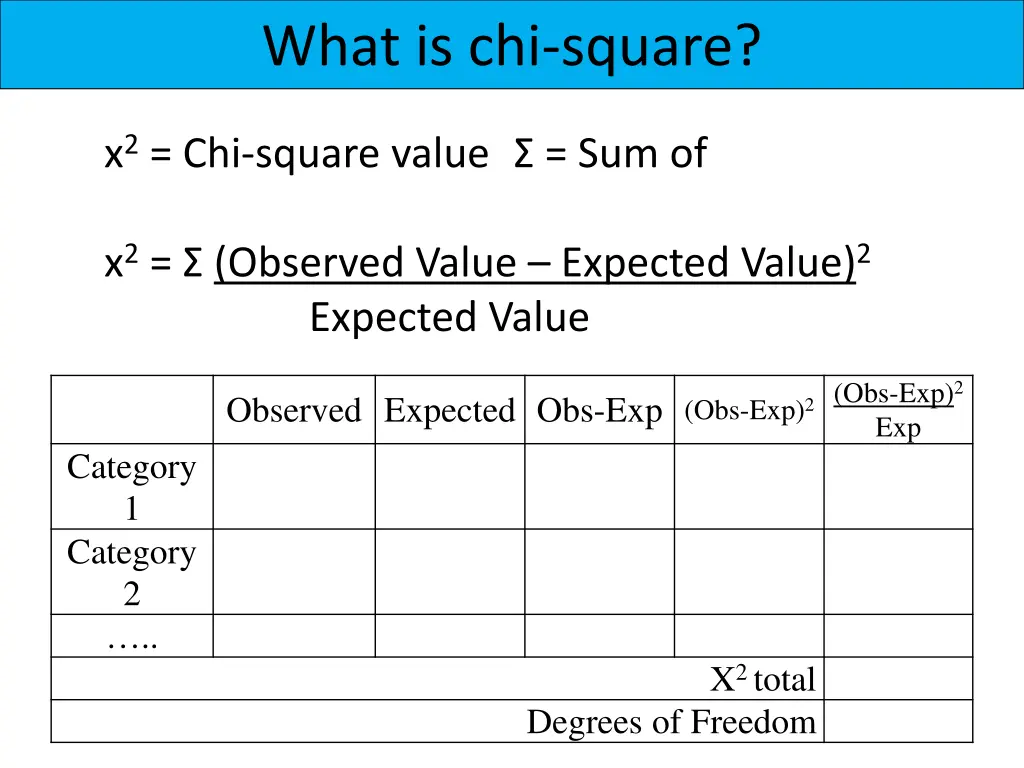 what is chi square