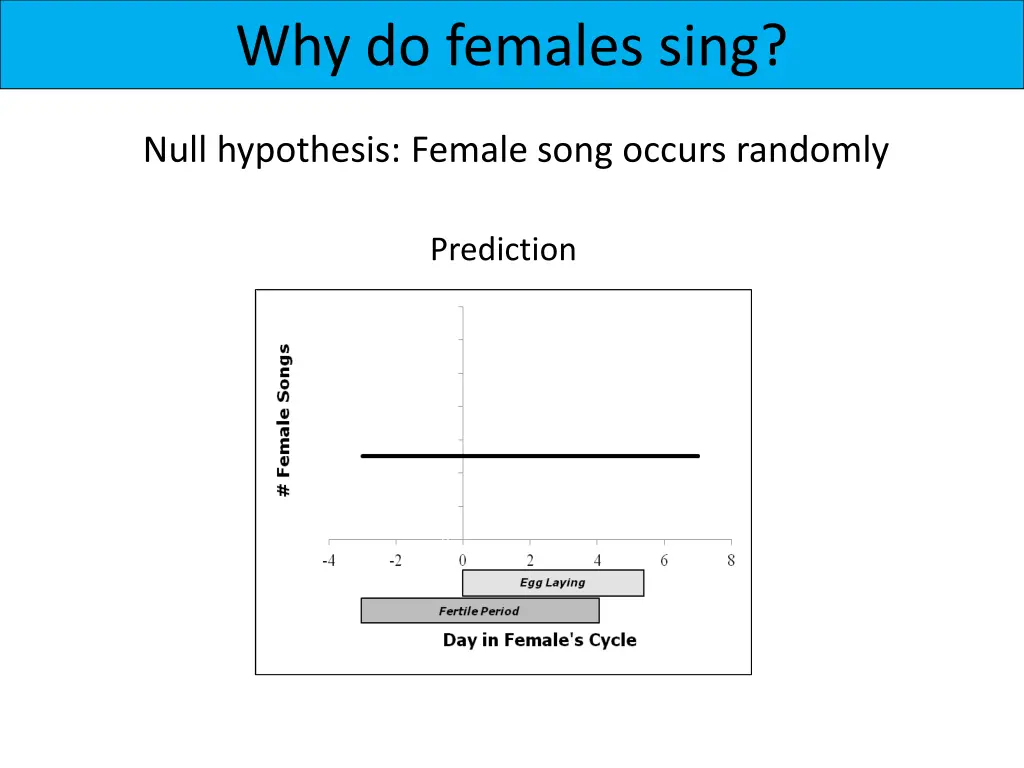 why do females sing 3