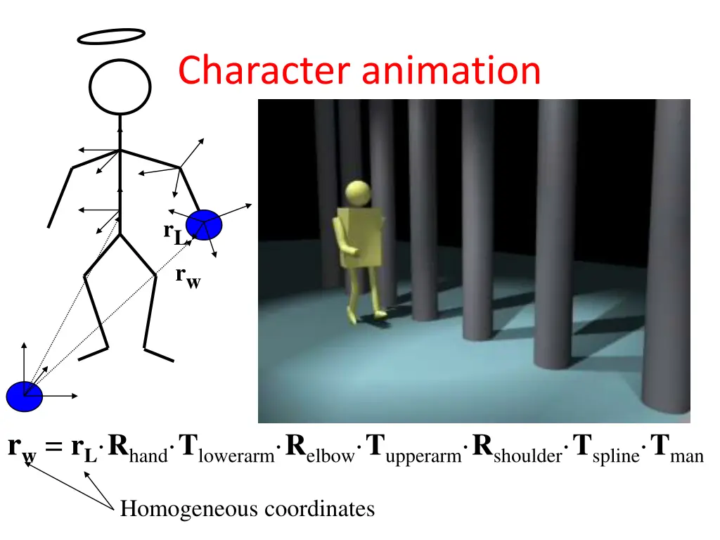 character animation