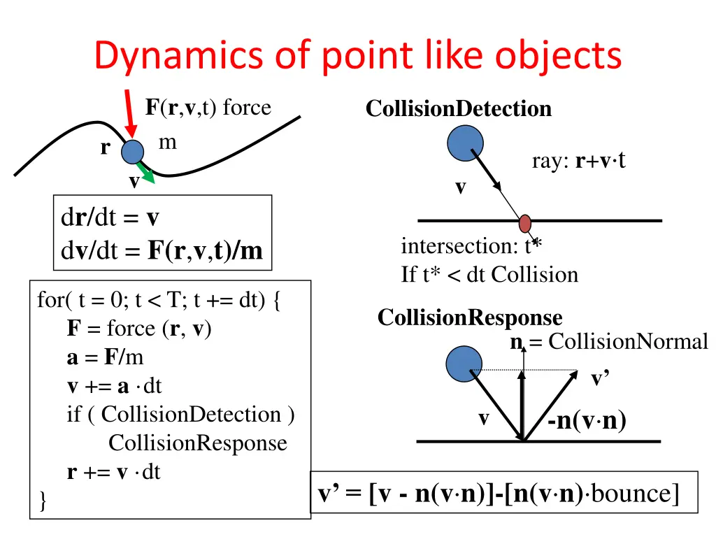 dynamics of point like objects