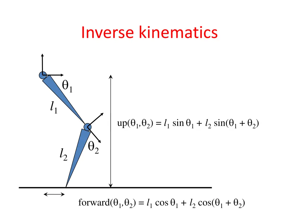 inverse kinematics 1