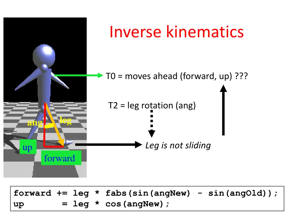 inverse kinematics