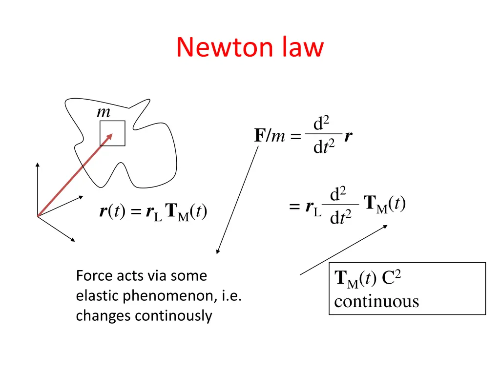 newton law