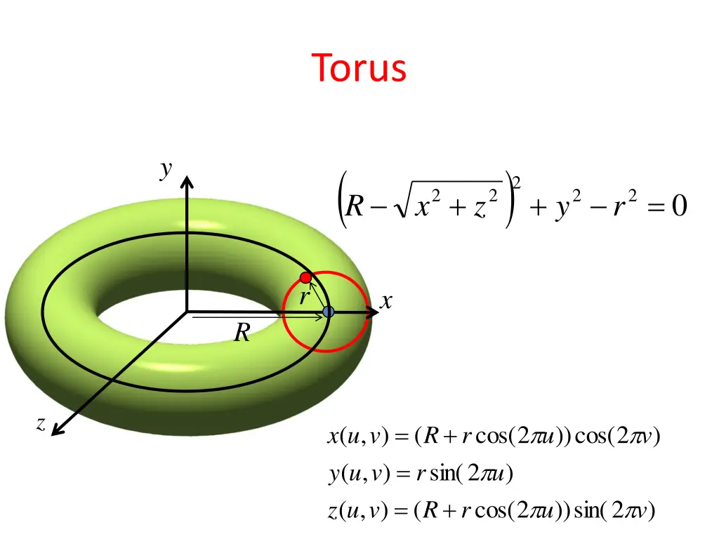 torus