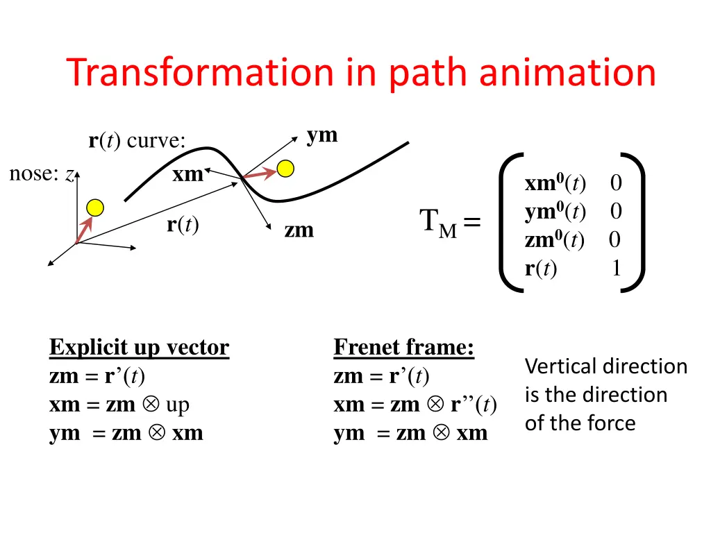 transformation in path animation