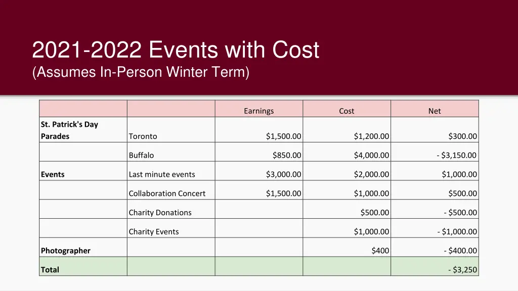 2021 2022 events with cost assumes in person