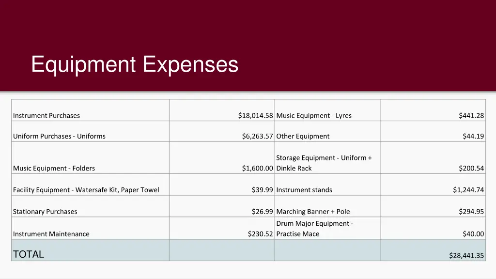 equipment expenses