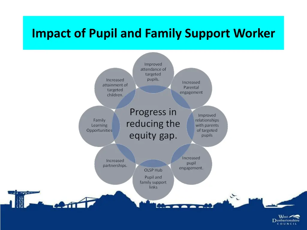 impact of pupil and family support worker