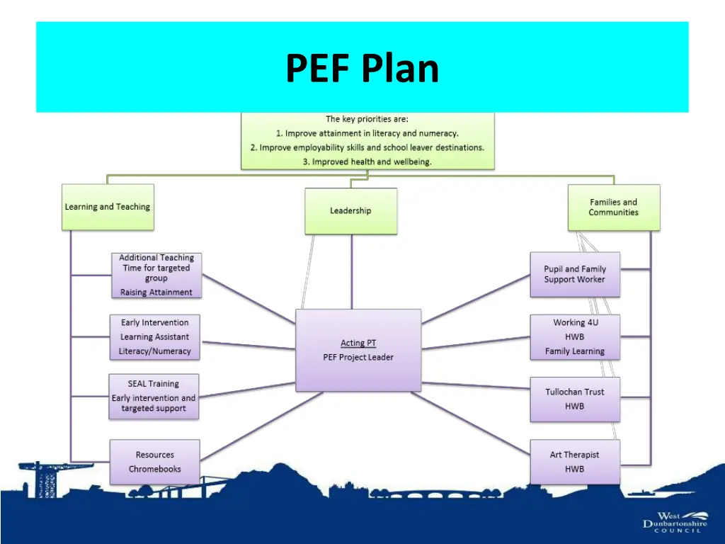 pef plan