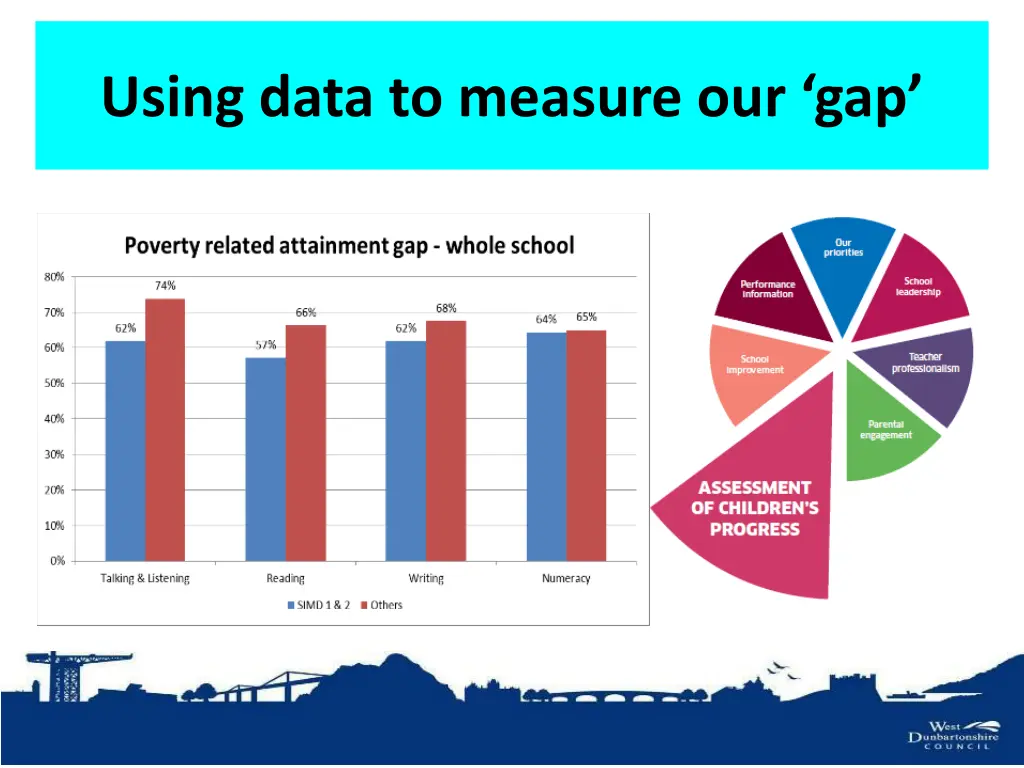 using data to measure our gap