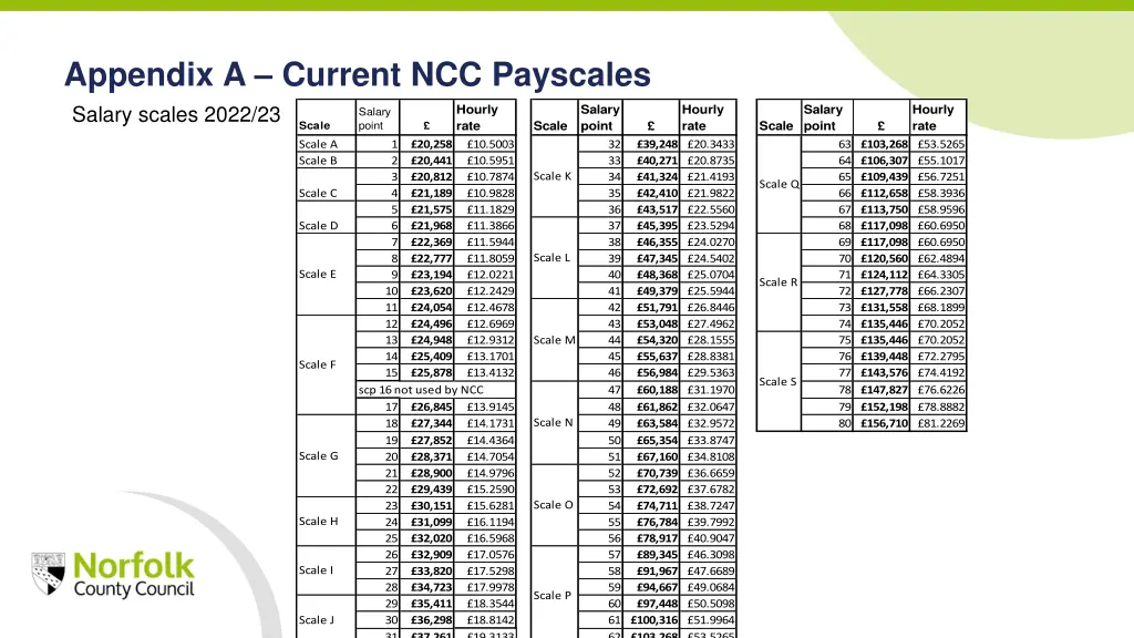 appendix a current ncc payscales salary scales