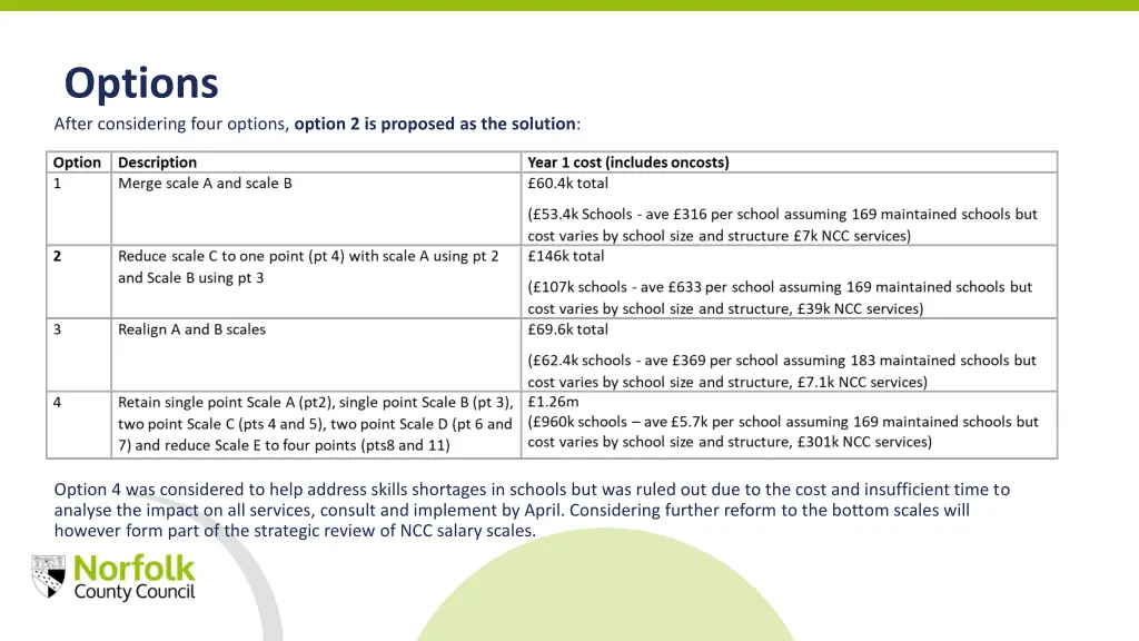 options after considering four options option