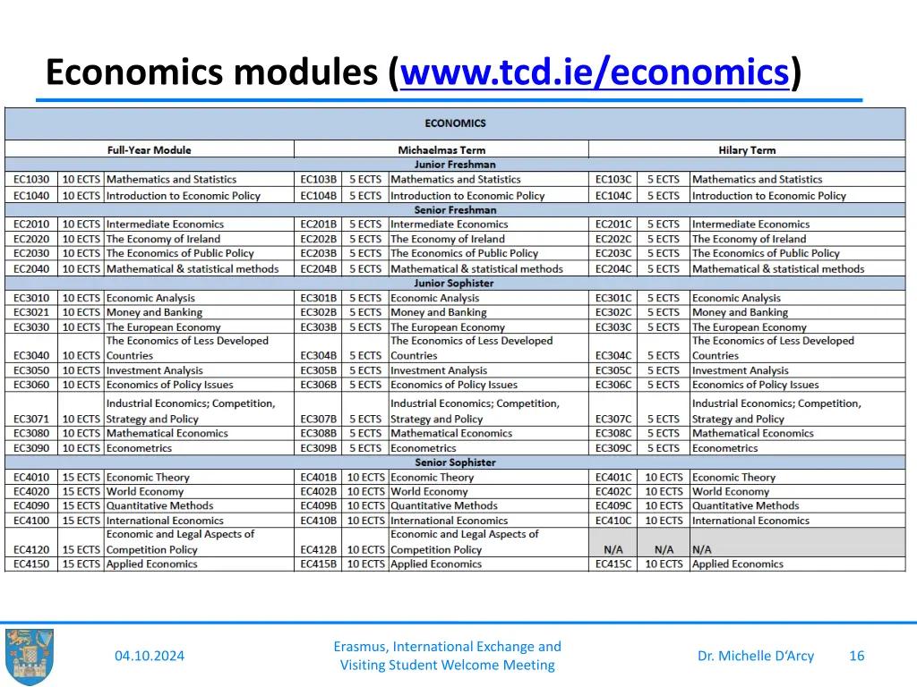 economics modules www tcd ie economics