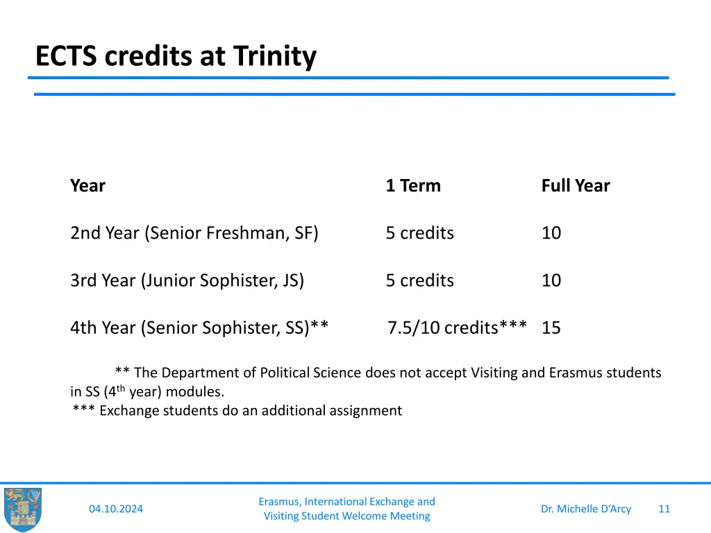 ects credits at trinity