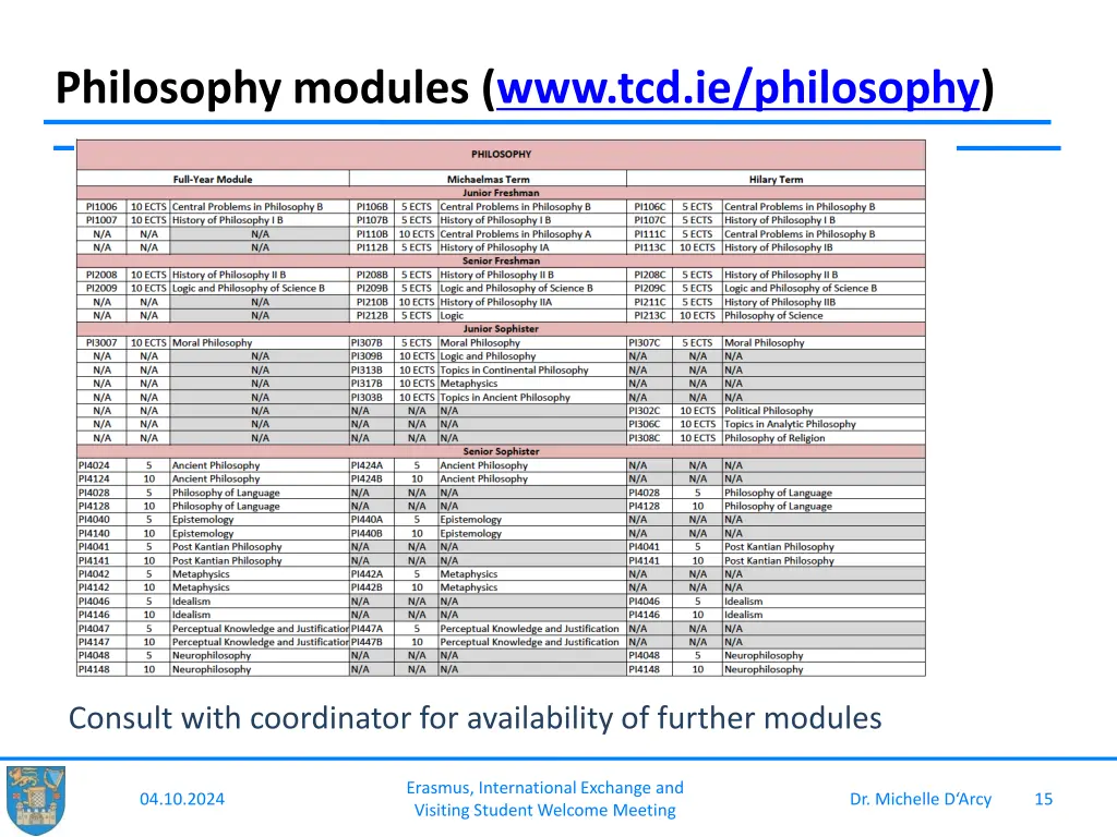 philosophy modules www tcd ie philosophy