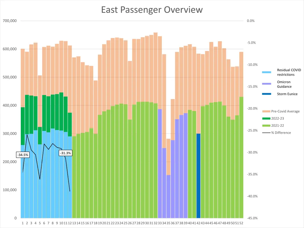 east passenger overview