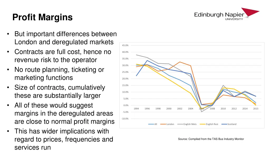 profit margins 1