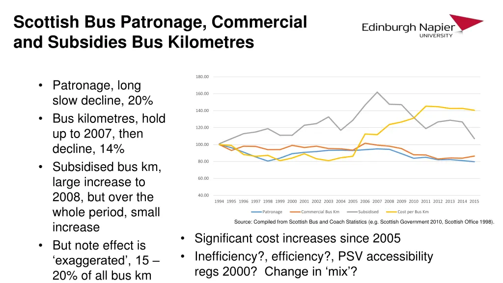 scottish bus patronage commercial and subsidies