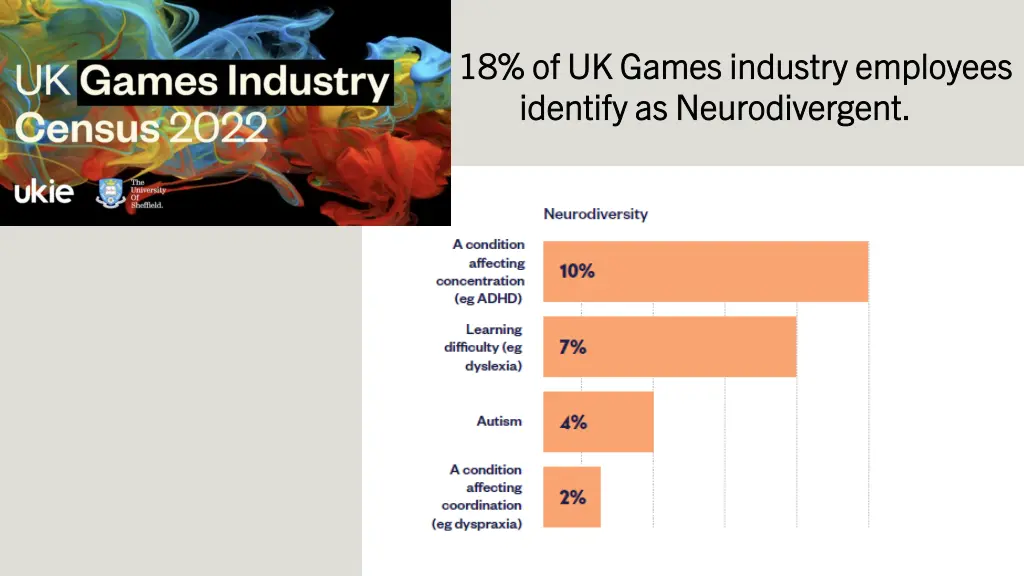 18 of uk games industry employees 18 of uk games