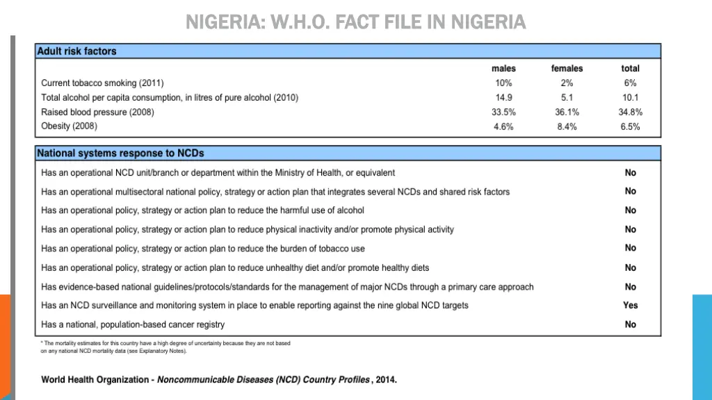 nigeria nigeria w h o fact file in nigeria 1