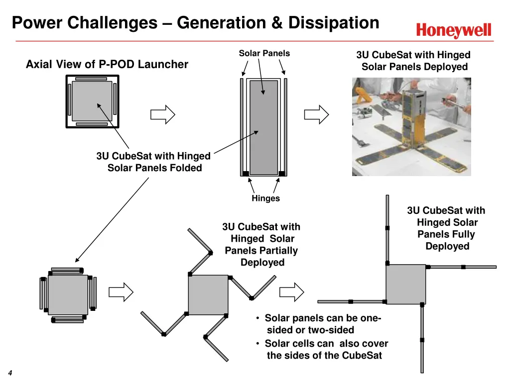 power challenges generation dissipation