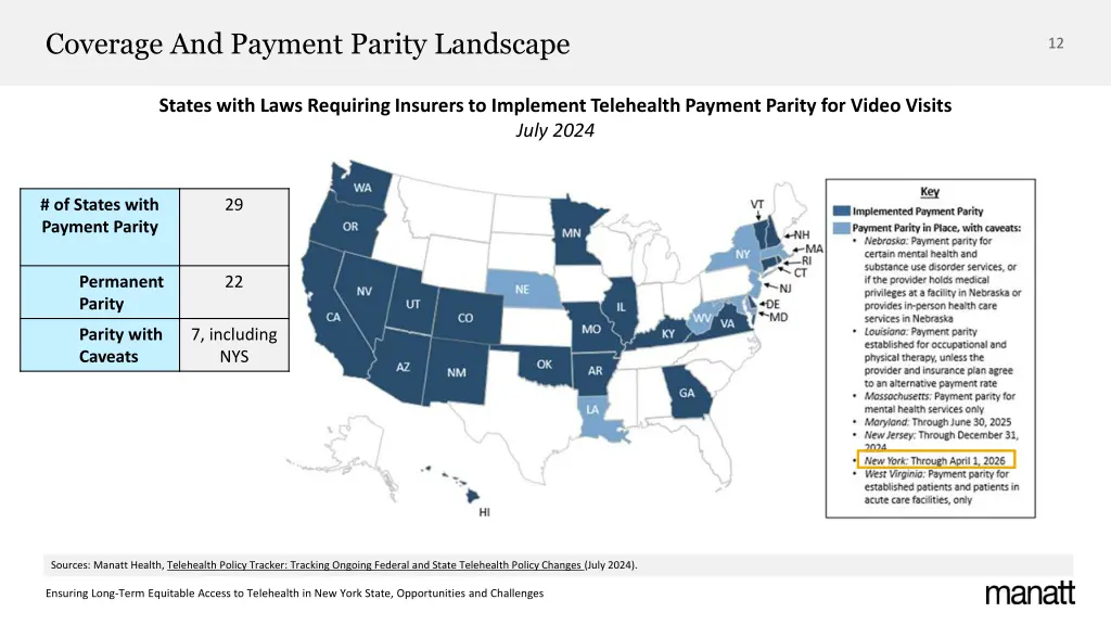 coverage and payment parity landscape