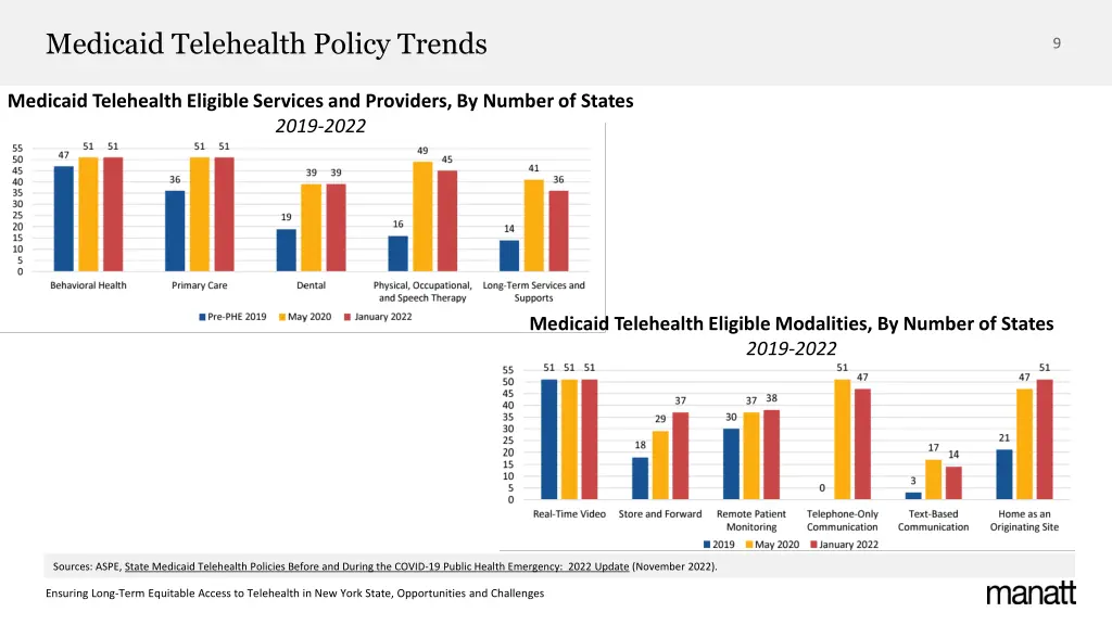 medicaid telehealth policy trends