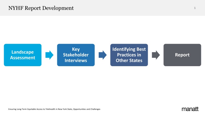 nyhf report development