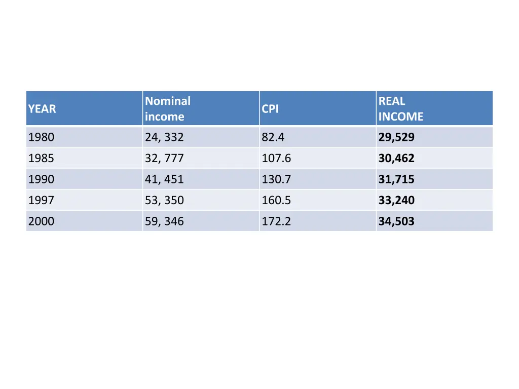 nominal income