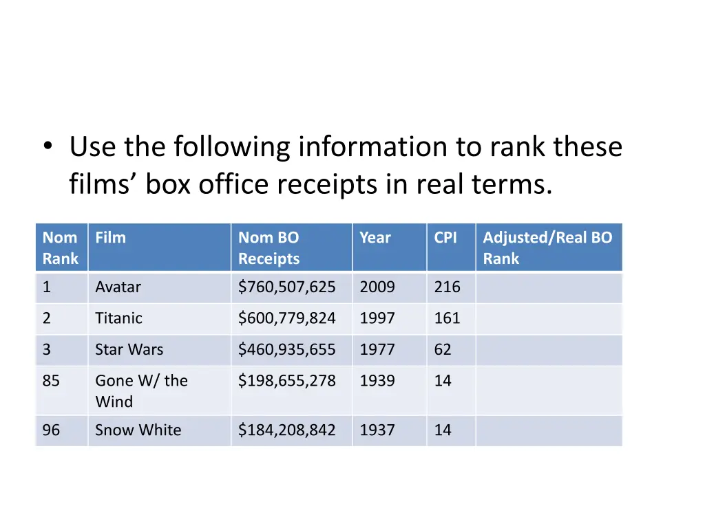 use the following information to rank these films