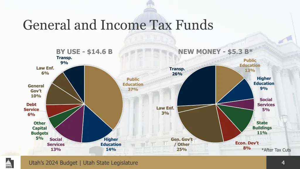 general and income tax funds