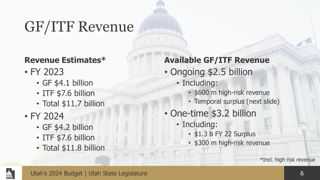 gf itf revenue