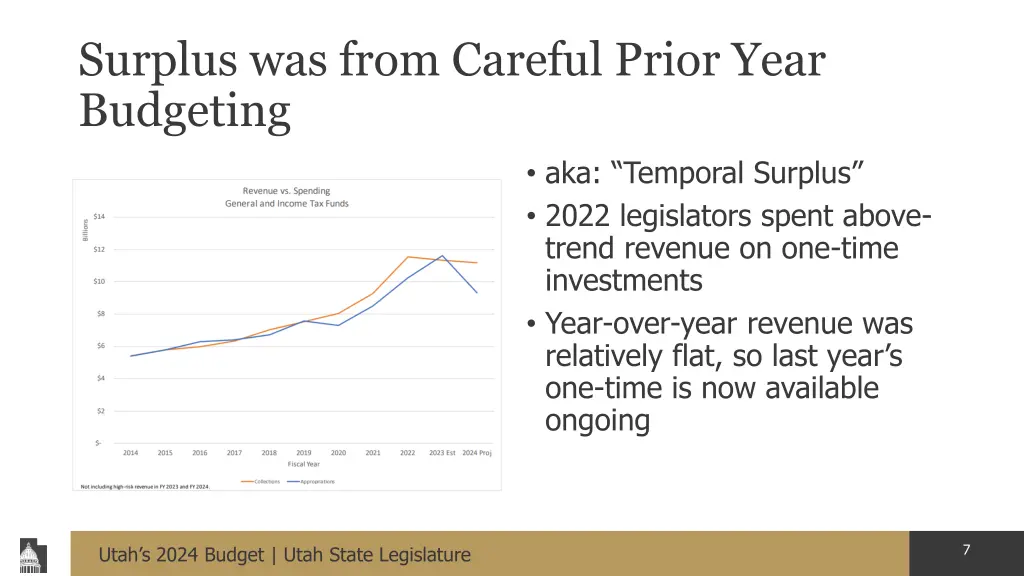 surplus was from careful prior year budgeting