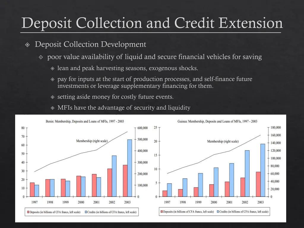 deposit collection and credit extension