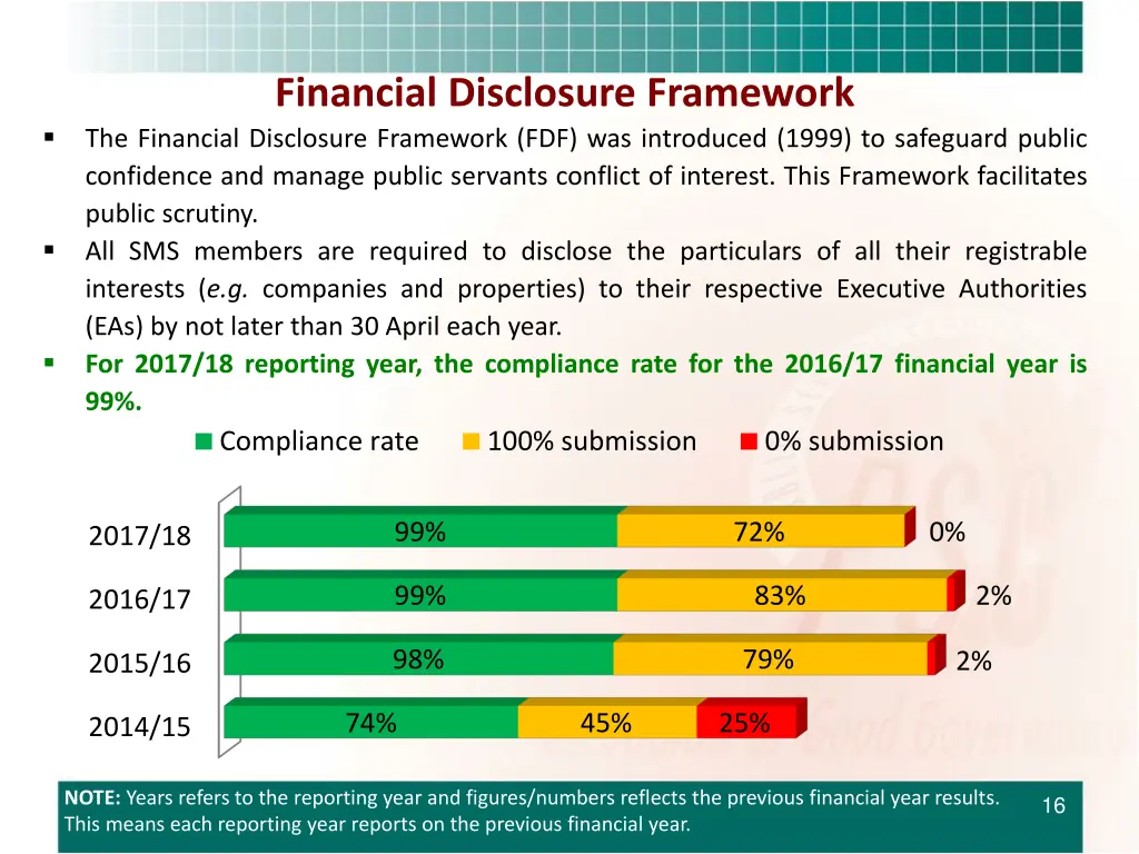 financial disclosure framework the financial