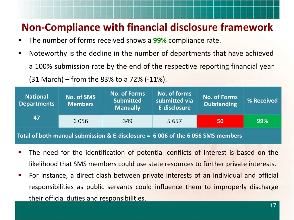 non compliance with financial disclosure